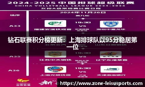 钻石联赛积分榜更新：上海排球队以95分稳居第一位